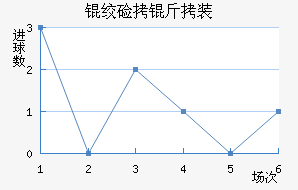 �����ػʼ���װ��������������