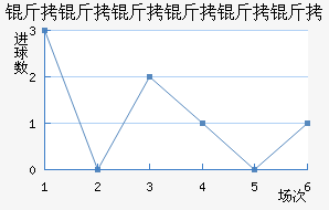 �����������ǽ�������������