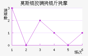 Ī˹�Ƶ���Ħ��������������