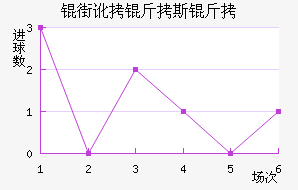 �ֶ���˹����������������