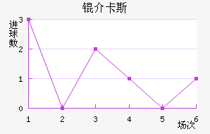 �鿨˹��������������