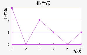 �ﰺ��������������