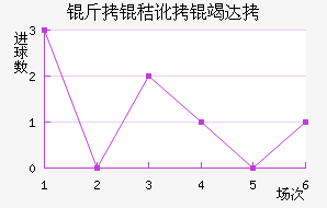 ���ն��ߴĽ�������������