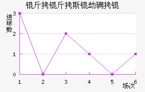 ����˹�ٵ�ؽ�������������