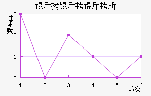 ������˹��������������