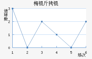 ÷����������������