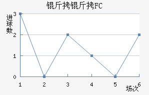 ���о��ֲ���������������