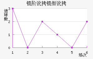 �׶��ֶ���������������