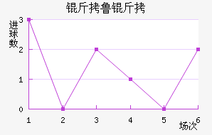 ��³�ֽ�������������