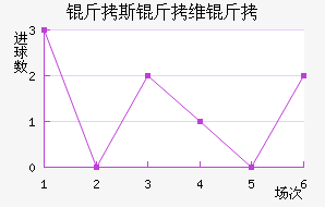 ��˹��ά����������������