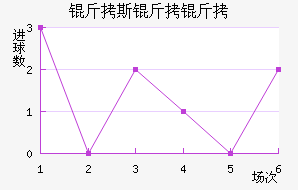 ��˹���ǽ�������������