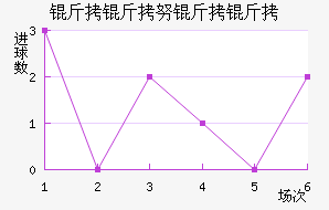 ��������Ŭ�����ս�������������