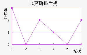 FCĪ˹�ƽ�������������