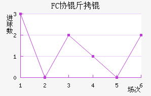 FCЭ��ӽ�������������