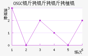ONGC���ֲ���������������