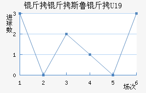 ����˹³��U19��������������