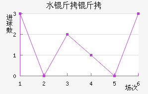 ˮ������������������