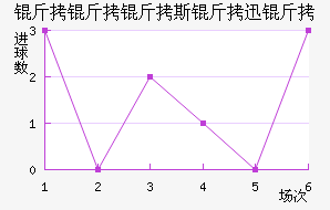 ������˹��Ѹ�ٽ�������������