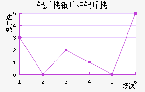 ������������������������