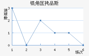 �ǿ�Ʒ˹��������������