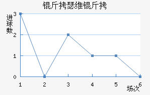 ��ɪά�Ƚ�������������