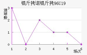 ��ŵ��U19��������������