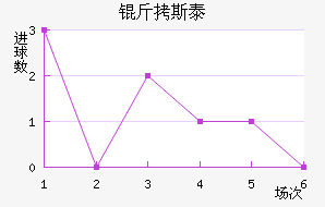 ��˹̩���µϽ�������������
