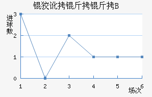 �ƶ�����B�ӽ�������������