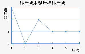 ��ˮ�Ķ���������������