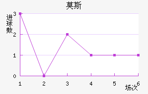 Ī˹��������������