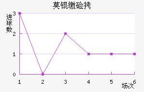 Ī�ɼ�˹��������������