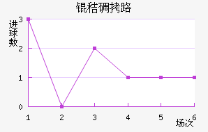 �յ�·��������������