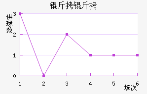 ������������������