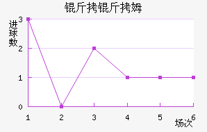 ����ķ��������������