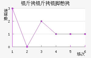 �����ű�˹��������������