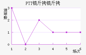 PTT���½�������������