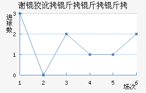 л�ƶ������ӽ�������������