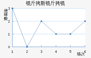 ��˹����������������