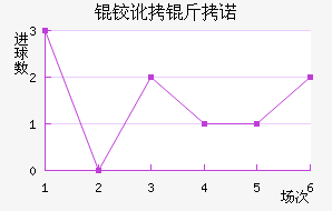 �¶���ŵ��������������