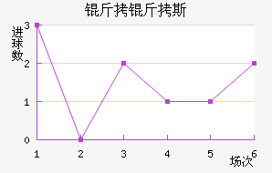 ����˹��������������