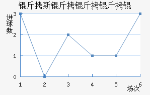 ��˹������ؽ�������������