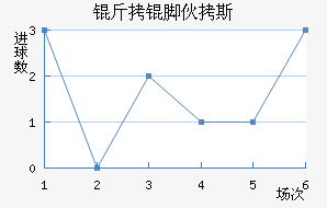 ���Ż�˹��������������