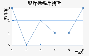 ����˹���ؽ�������������