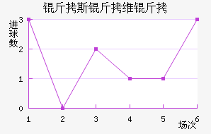 ��˹��ά����������������