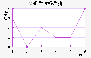 AC������������������