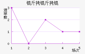 ����ٽ�������������