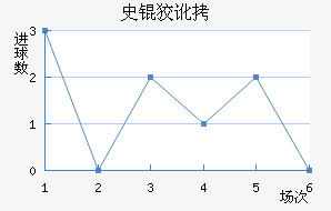 ʷ�ƶٽ�������������