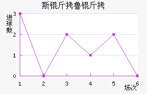 FC˹��³�ӽ�������������