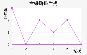 ϣά˹����������������