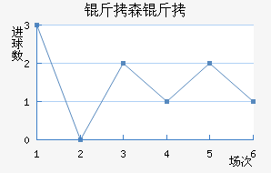 ��ɭ���������������